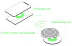 How Wireless Charging Work
