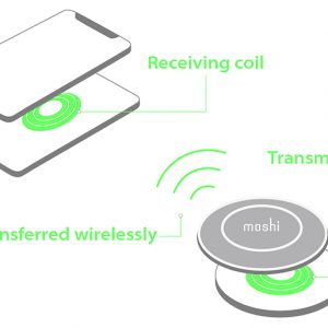 How Wireless Charging Work