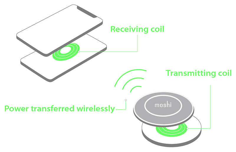 How Wireless Charging Work