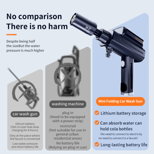 OEM Mini Folding Car Wash Gun - Image 11